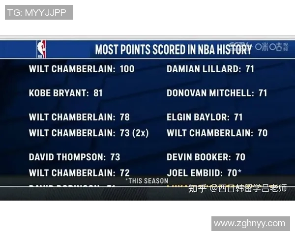 东契奇狂砍73分创现役新高独行侠力克太阳终结连胜纪录